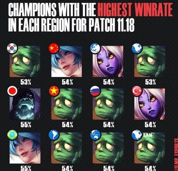 的光环登场 的光环登场