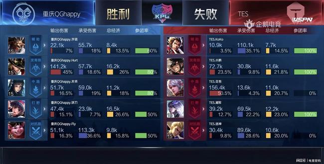 湖人获得换 湖人获得换